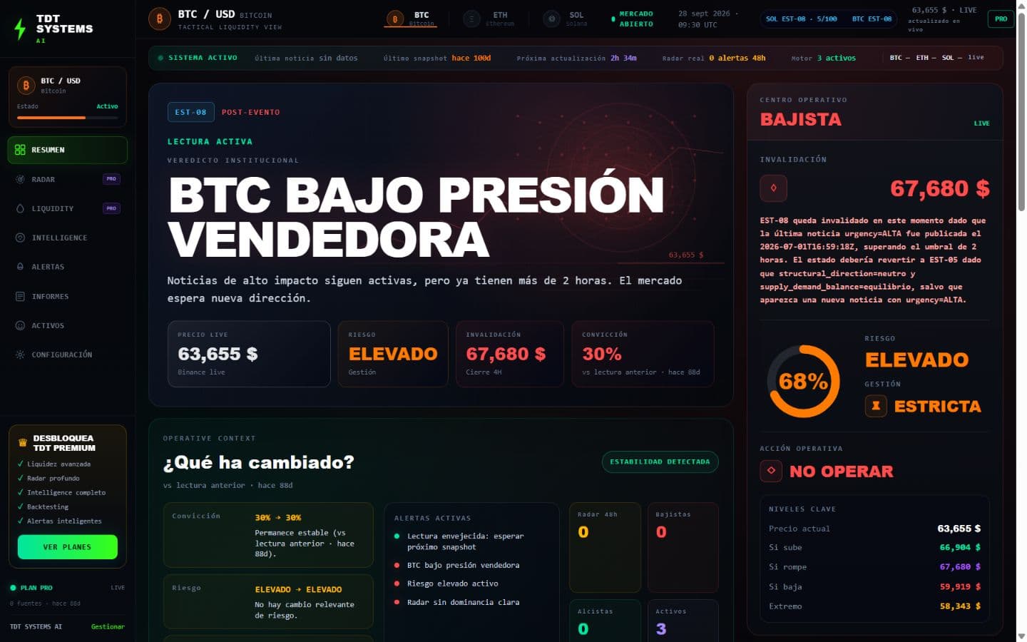 Captura real del Dashboard de TDT Systems AI