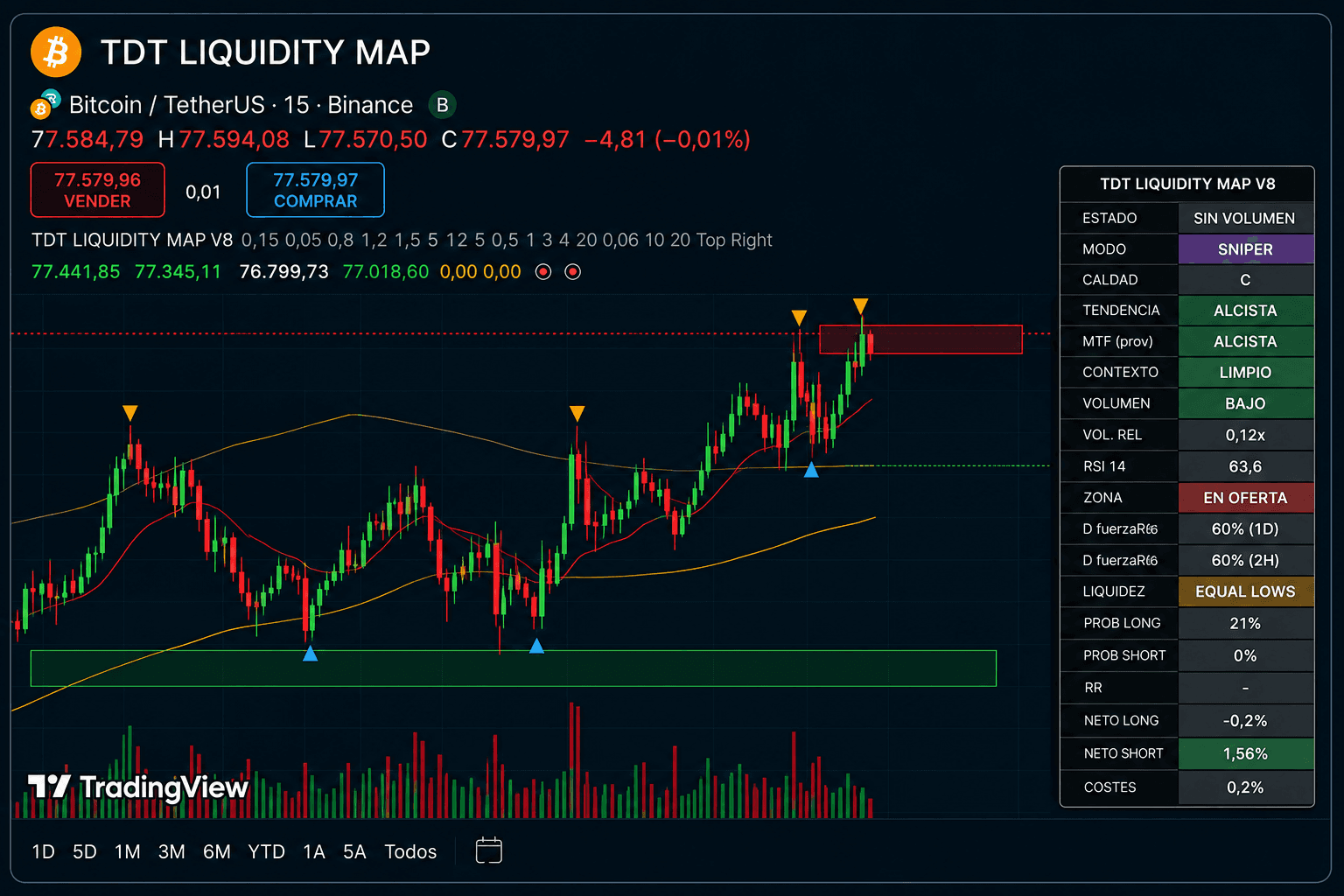 Mapa real de TDT Liquidity