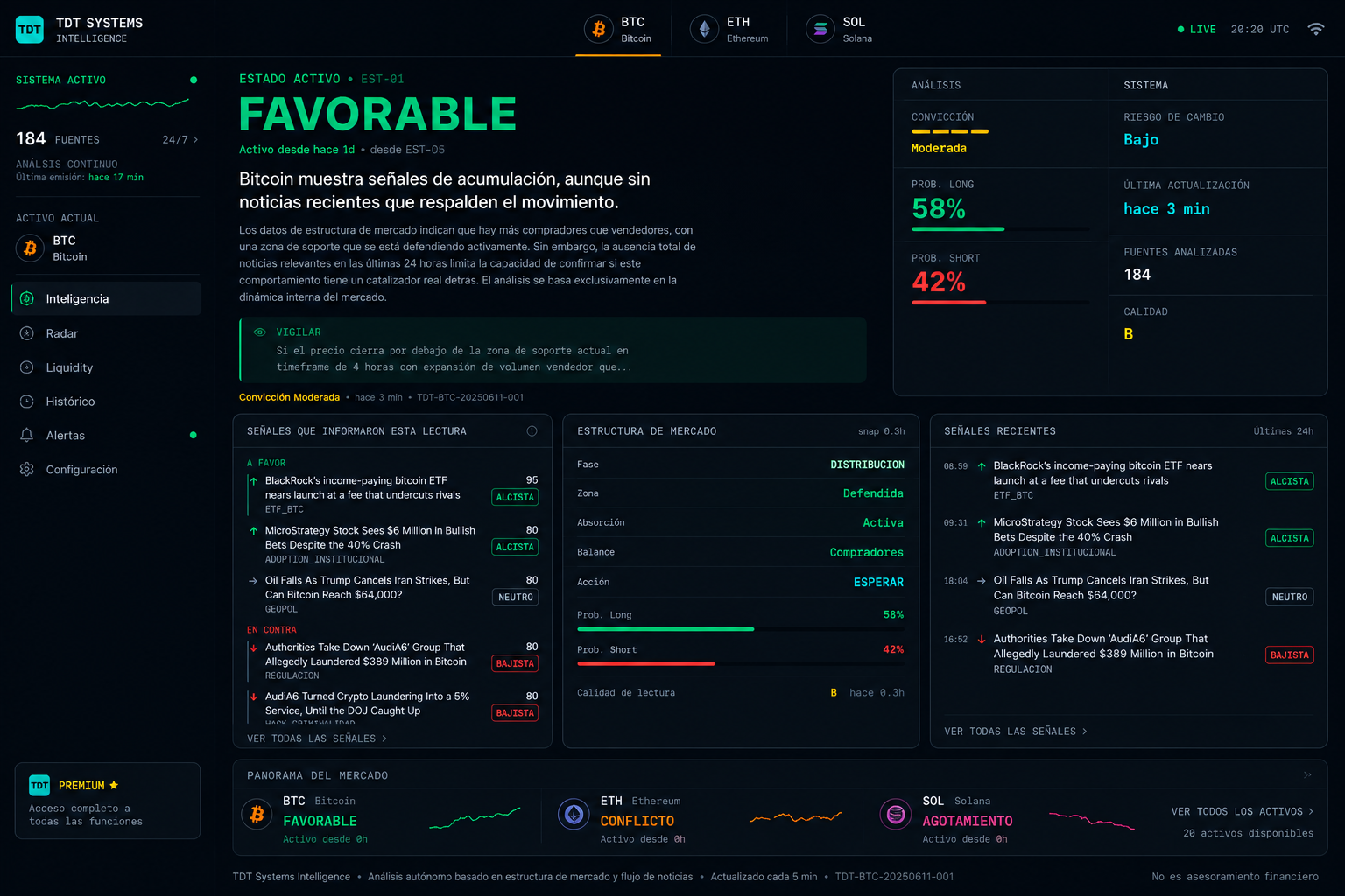 TDT Systems AI — Dashboard de inteligencia de mercado