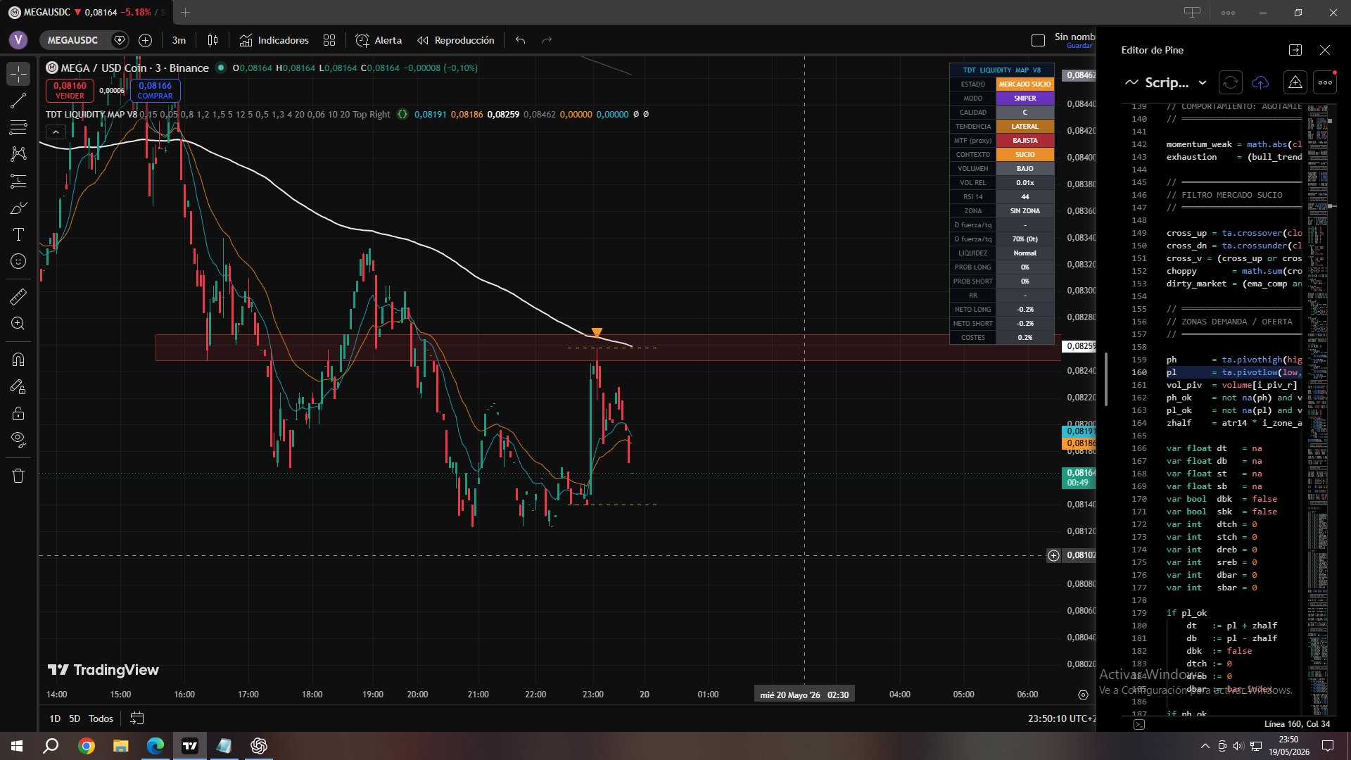 TDT Liquidity — estructura de mercado y zonas de liquidez