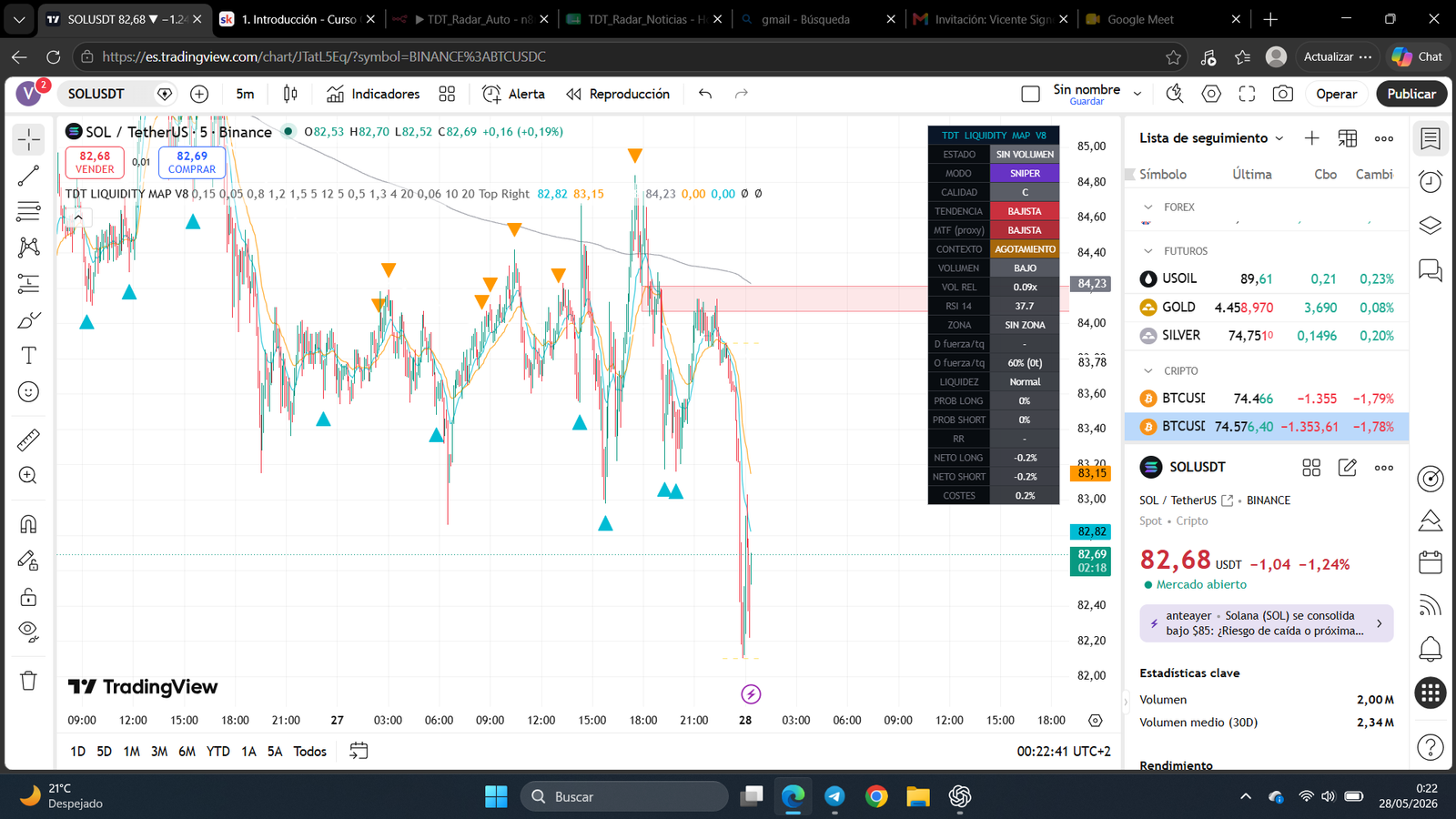 Liquidity Map vista 3