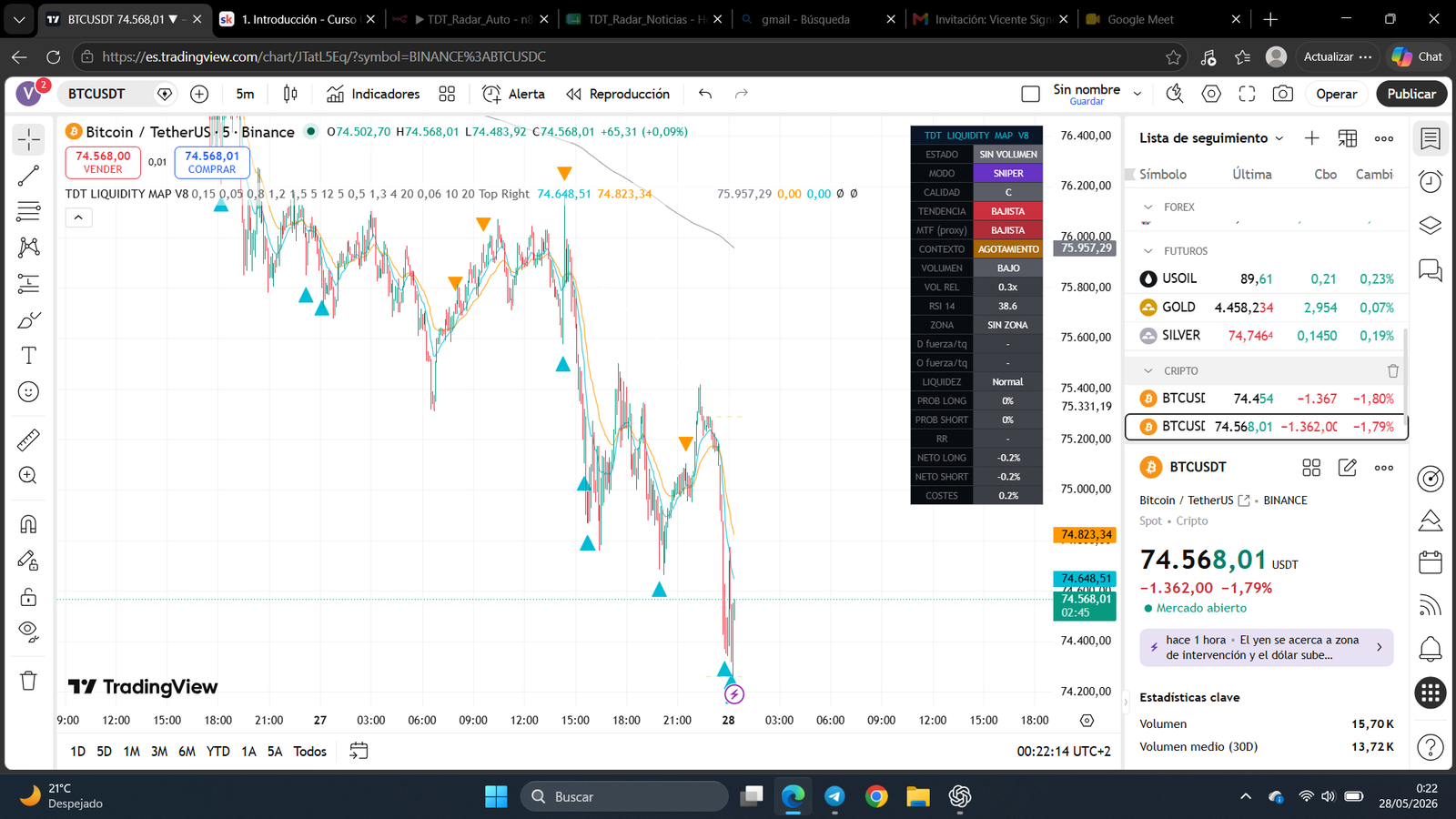 Liquidity Map vista 4